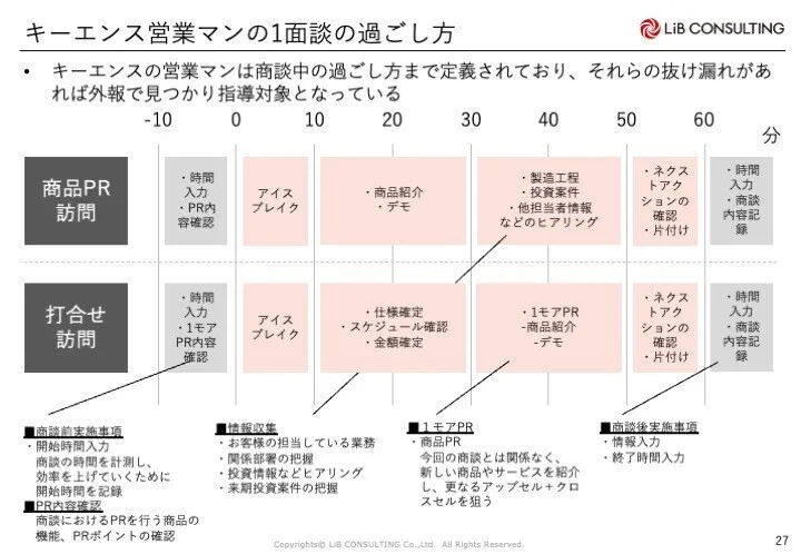 crohack_oshima's tweet photo. キーエンスの営業稼働率の高さと裏側の仕組み、凄すぎる...という内容をまとめています！
https://t.co/EFxwsyQ72l https://t.co/DkvJOFbhMU