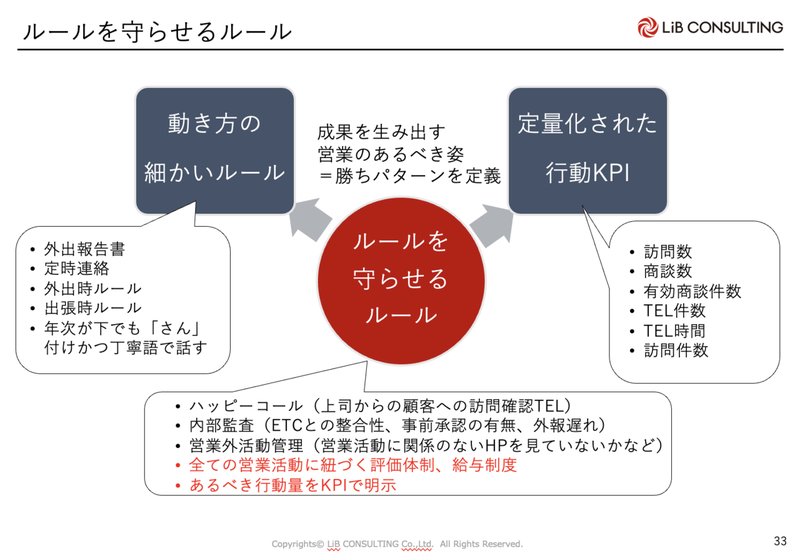 crohack_oshima's tweet photo. キーエンスの営業稼働率の高さと裏側の仕組み、凄すぎる...という内容をまとめています！
https://t.co/EFxwsyQ72l https://t.co/DkvJOFbhMU