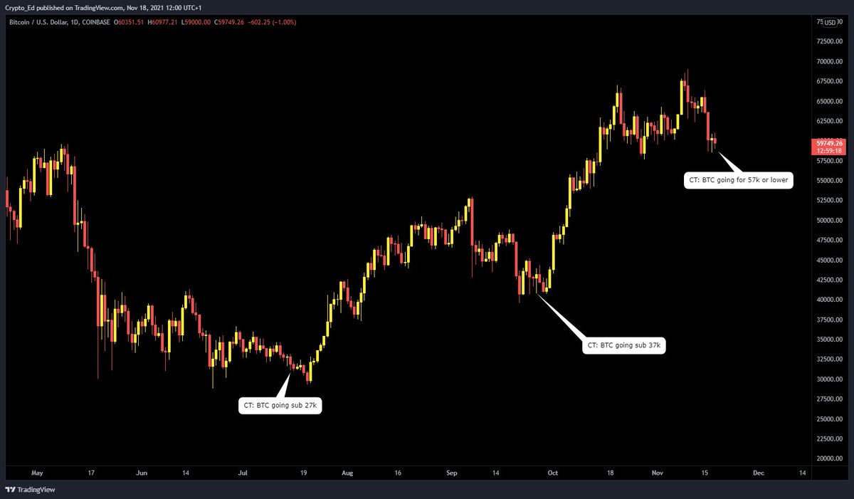 Crypto_Ed_NL's tweet photo. #BTC

History repeats? https://t.co/zUdFAow4qI