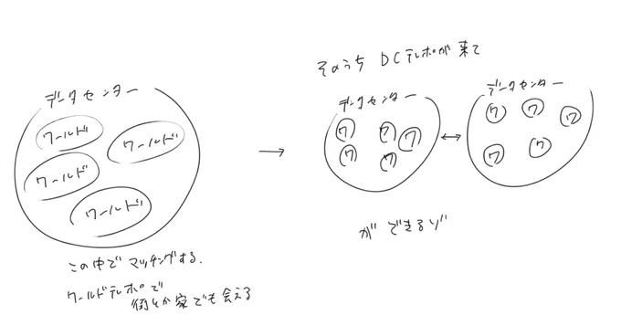 鯖はこうです… 