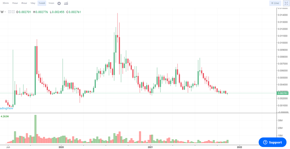 $DAPP 👀<a href="/tmuskal/">Tal Muskal</a> '' audit is complete, the updated code is open and we invite the community to review it as well and proceed with the deployment. Nothing serious was found, mostly things that will allow other kinds of tokens to use the same code for the bridge and IL protection''