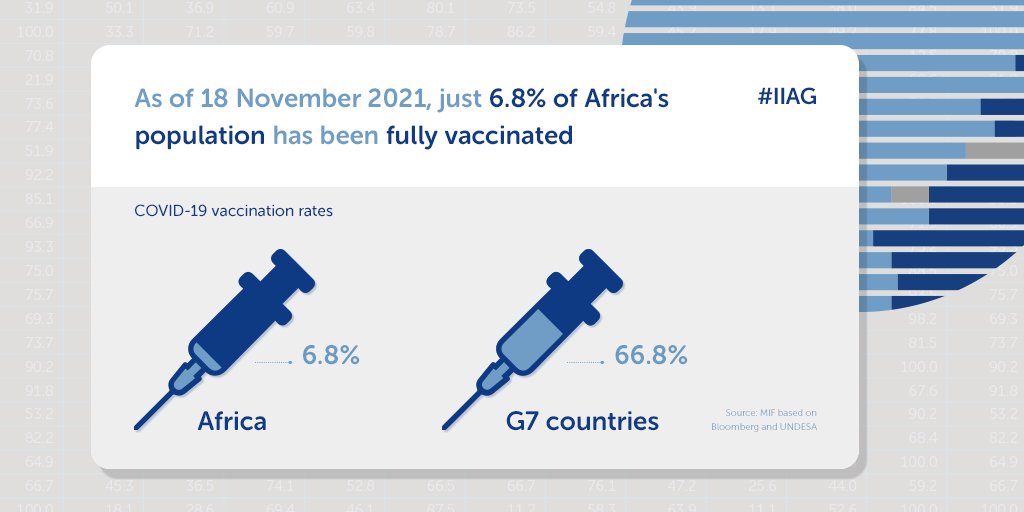 Mo_IbrahimFdn tweet picture
