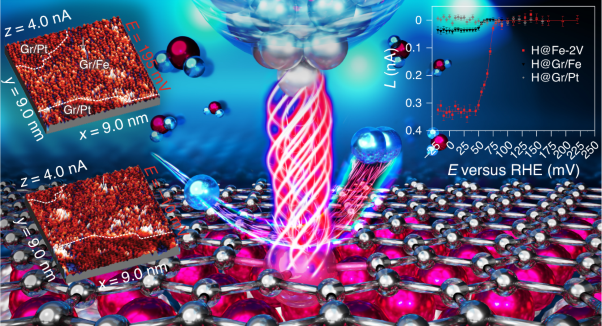 Operando visualization of the hydrogen evolution reaction with atomic-scale precision at different metal–graphene interfaces.

go.nature.com/3Cu6iOK ($)