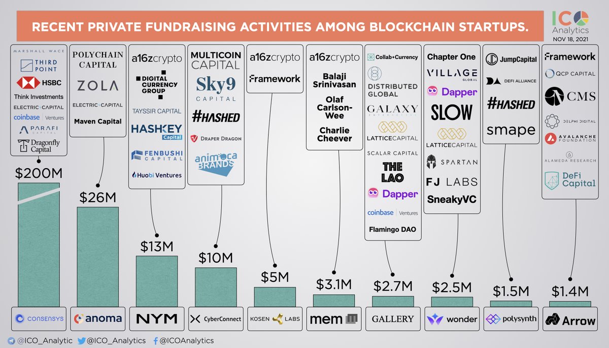 ICO Analytics #StandWithUkraine 🇺🇦 tweet media