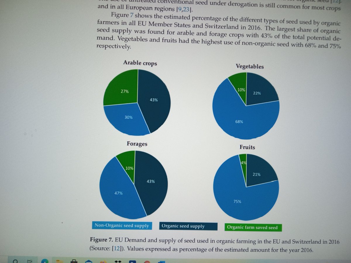 IrelandSeedSov's tweet photo. Nearly 70% of organic vegetables in EU  are grown from non organic seed. We have work to do! https://t.co/7WH4JasZ4l