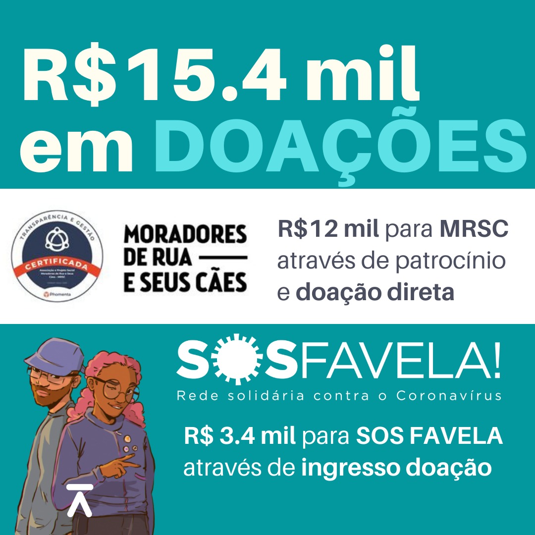 agile_testers's tweet image. E seguindo nosso ritual de prestação de contas, o #ATC2021 arrecadou R$15.400,00 em doações, dos quais R$12.000,00 foram destinados ao MRSC e R$3.400,00 para o SOS Favela.
