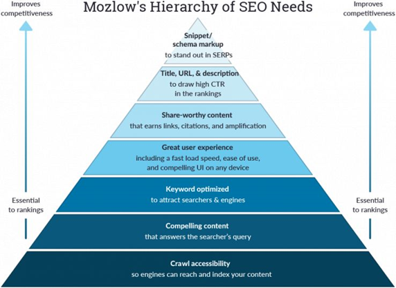 faizar's tweet photo. Kursus Search Engine Optimization (SEO) Library UiTM Shah Alam
#SEO #searchengineoptimization #libraryuitm #WordPress https://t.co/5esuzf2nO4