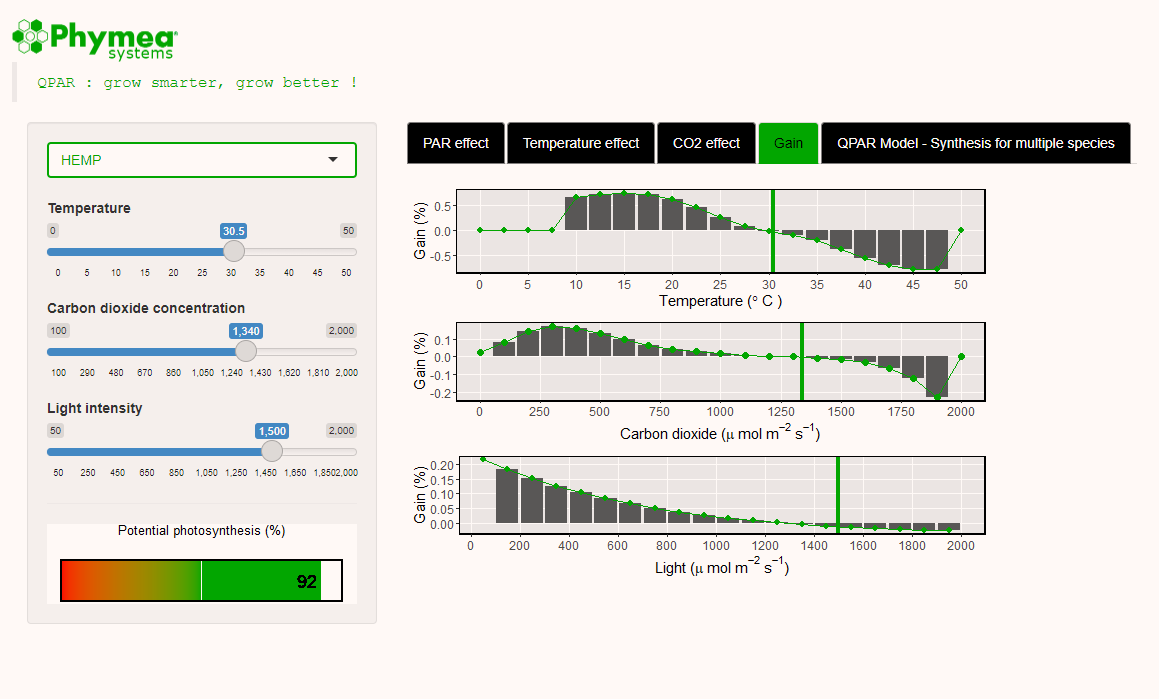 SebastienLacube's tweet photo. Deciding the best indoor conditions for plant growth? πI messed around with photosynthesis models & uped my #dataviz skills for #shinyapp production during a lockdown...here I am, sharing my work π: https://t.co/tgsXBEHavI.
#plantgrowth #HempProduction #greenhouse https://t.co/9pGVsdzrLl