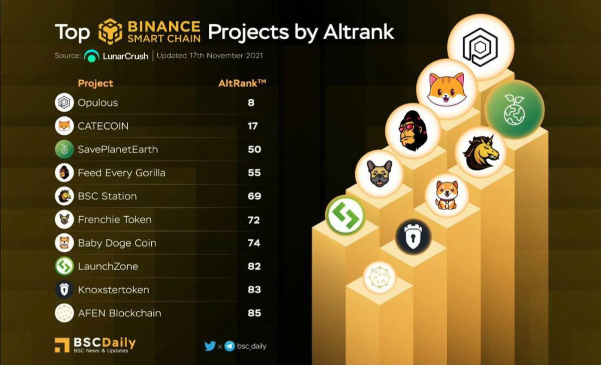 Frenchie Network - Environment Friendly Blockchain tweet media