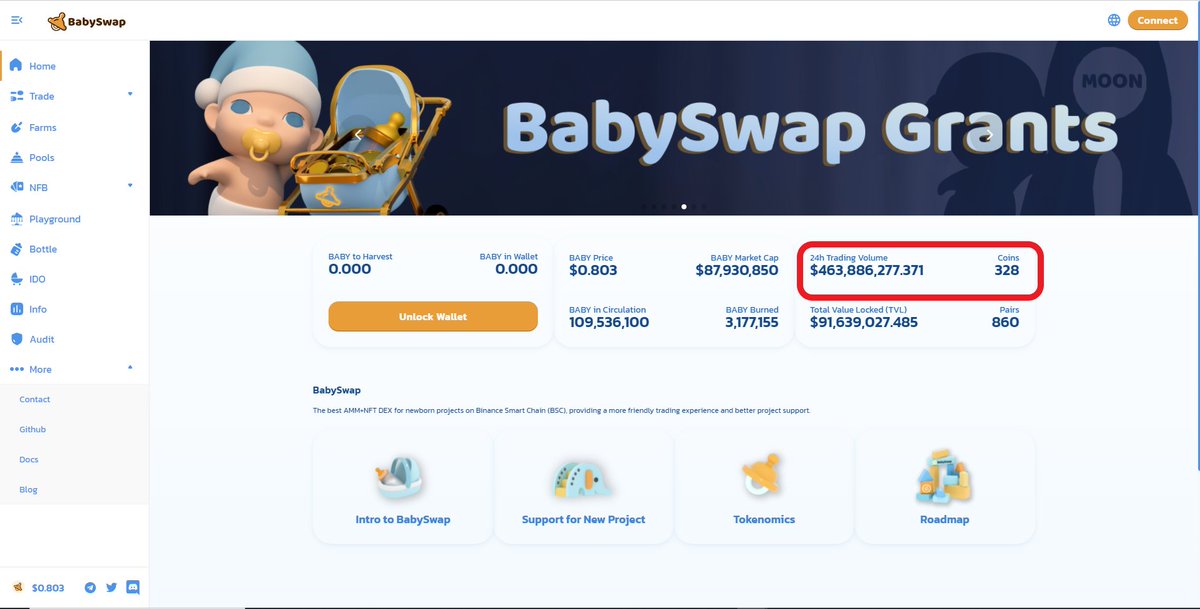 Aucrylum's tweet photo. What a day for @babyswap_bsc trading 🥳 What's this mean for @BabyCrib_BSC 🤔Seeing we're the ONLY dual reflection token on the @BinanceChain 🚀🚀
#cryptocurrency #CryptocurrencyNews #CryptoInvestment https://t.co/0AApu79KkE