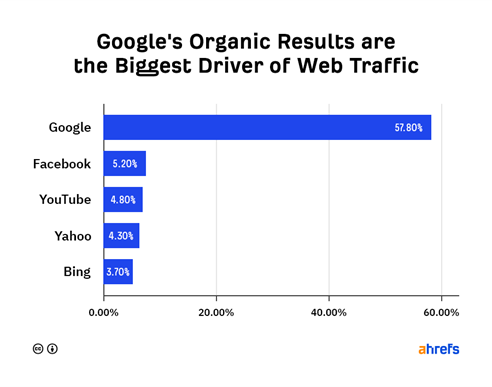 faizar's tweet photo. Kursus Search Engine Optimization (SEO) Library UiTM Shah Alam
#SEO #searchengineoptimization #libraryuitm #WordPress https://t.co/yFCcw0Wr51