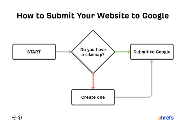 faizar's tweet photo. Kursus Search Engine Optimization (SEO) Library UiTM Shah Alam
#SEO #searchengineoptimization #libraryuitm #WordPress https://t.co/yFCcw0Wr51