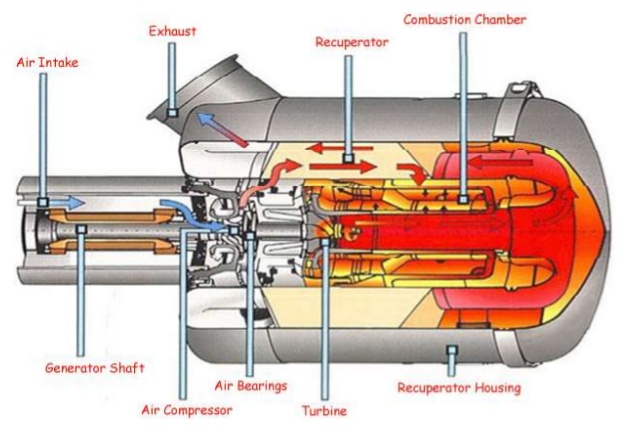 davidarnav's tweet photo. Increasing Focus on the Generation of Clean Energy to Drives Micro Turbines Market

https://t.co/C2FdPOPbsN

#MicroTurbines #CleanEnergy #PowerGeneration #Energy #power #CHP #powerstation #directpower #hybridpower #solarpower #offgrid #powersupply #emergencypower #NorthAmerica https://t.co/2YEm1qriRW
