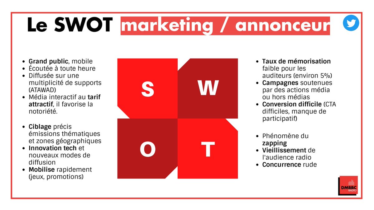 [#DMBBC 🎙️] Anytime, anywhere, any-device 👉 les expositions aux messages radios sont multiples et stratégiques #MBADMB <a href="/MBADMB/">mbadmb</a>