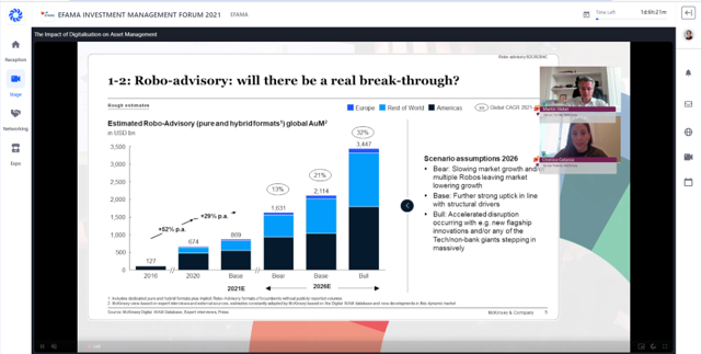 Captivating analysis of <a href="/McKinsey/">McKinsey & Company</a> on the Impact of #Digitalization on Asset Management.

Follow us for more details on what's happening at #IMF2021 

Details of our programme: efama.eu/programme2021  #EFAMA #assetmanagement
