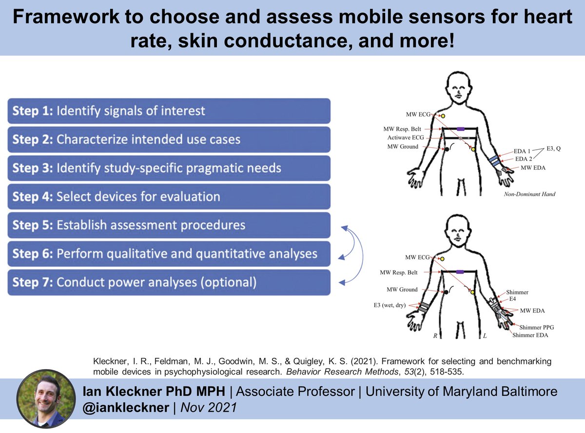 iankleckner's tweet photo. Ever wonder HOW to figure out whether your #WearableTech, heart rate, or #electrodermal sensors are fit for your research? Or which one to choose of the bazillion ones on the market??

@MalloryJFeldman and I can help! Read more:  https://t.co/esKq4ulRgD https://t.co/9wgVOUH0SO