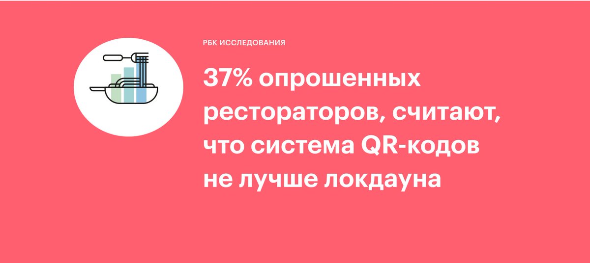 Marketing_RBC's tweet photo. Осенью 2021 года в связи с ростом заболеваемости коронавирусом в жизнь россиян вернулась система QR-кодов, опробованная в Москве и Московской области в середине лета.https://t.co/Dm01a6tTnx https://t.co/yAKHtyV7PA