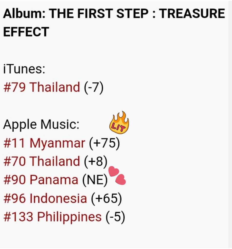 01Teume_Blink28's tweet photo. THE FIRST STEP: TREASURE EFFECT is currently charting on Apple Music Panama 🇵🇦
 
vote TREASURE only
#MAMAVOTE #treasure @treasuremembers https://t.co/kY9WGbBvF2