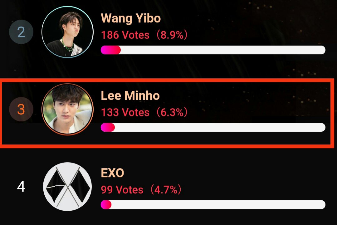 VotingLee's tweet photo. The Annual Voting continues, and everyone actively participates! 1 ticket every day, (Attention+Push) 2 additional tickets. Vote for #LeeMinHo ! ! ! Come on~ #이민호
https://t.co/hv7K3ROxNq
年度投票还在继续，大家都积极参与起来！每天1票，(关注+转推)额外增加2票，投给 #李敏镐 ! ! ! https://t.co/0AequVBG5d