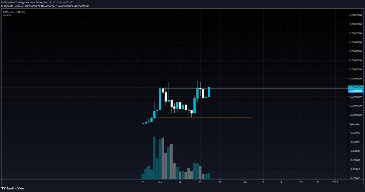 VegetaCrypto1's tweet photo. 40m mcap, just imagine wt will happen once we r above resistance 200-500m mcap ez, $KIBA https://t.co/bbdMnFgNTt