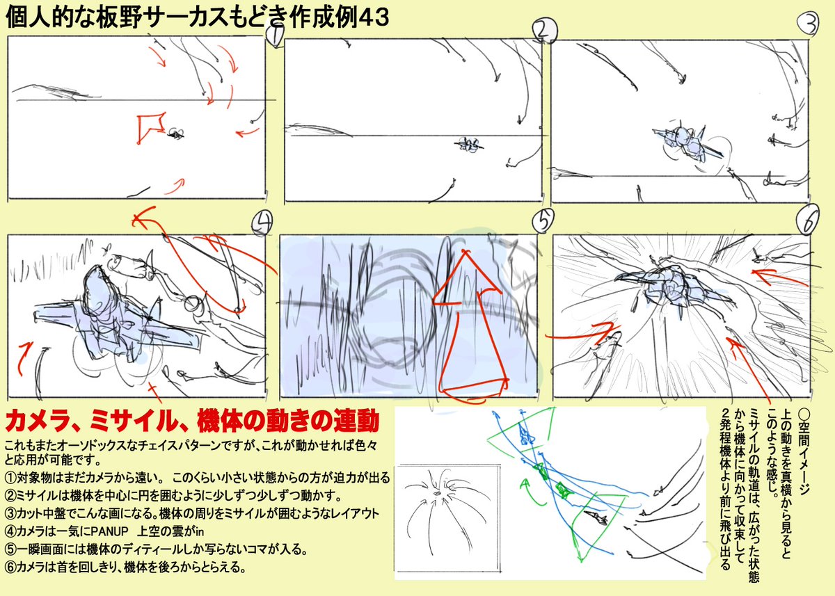 ミサイル回避で魅せるカット演出
#絵描きさんと繋がりたい
#冬の創作クラスタフォロー祭り
#マクロス #作画