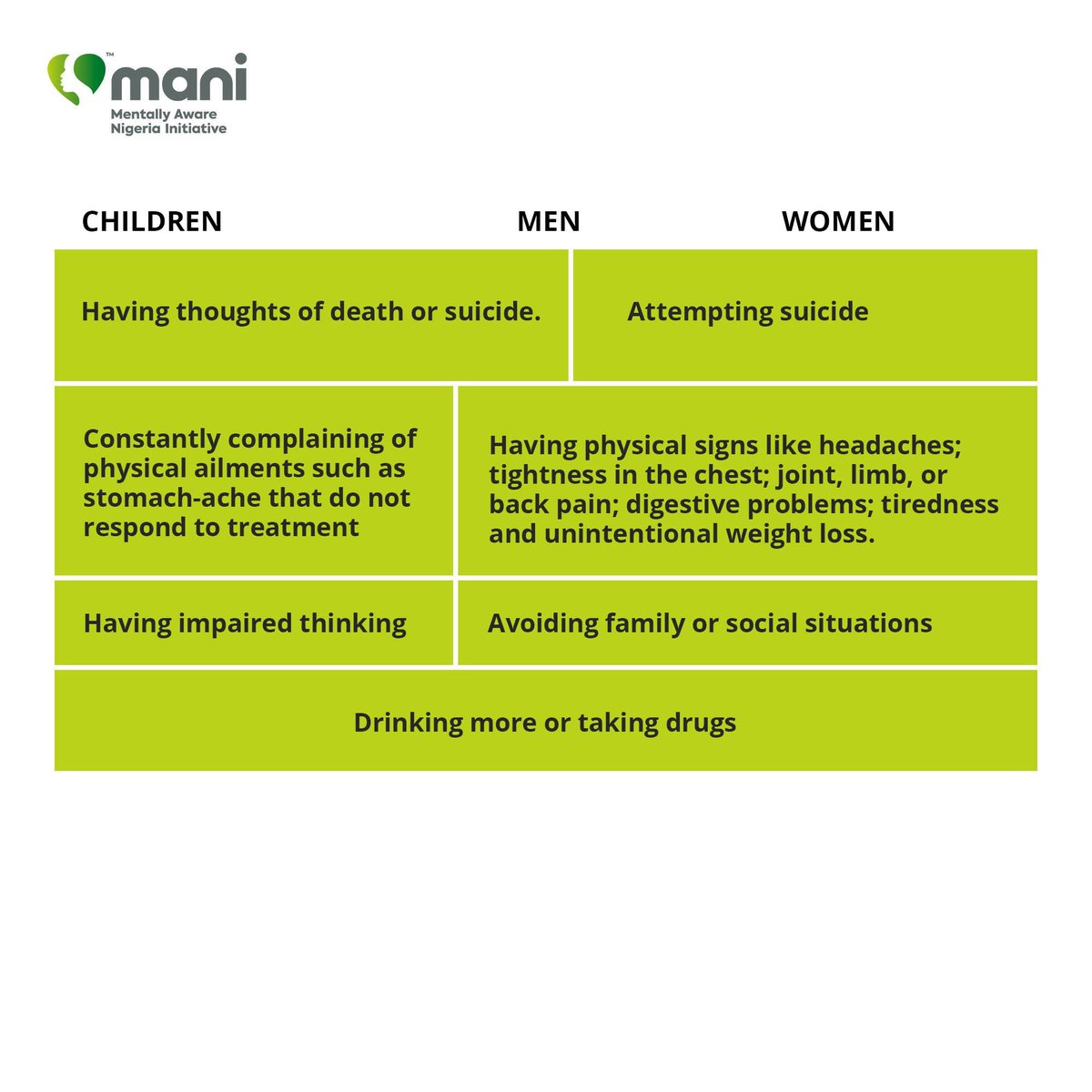 MentallyAwareNG's tweet photo. #DepressionFacts #UnderstandingDepression #EverythingAboutDepression #mentallyawareng #mentalhealth https://t.co/L3dvcDZVEM