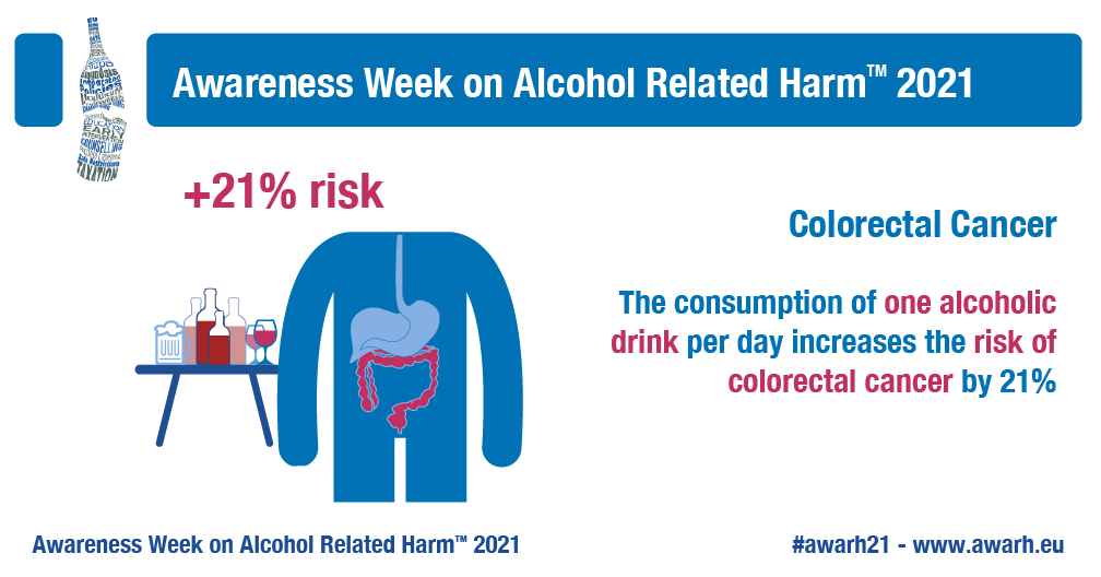 [DYK] Colorectal Cancer - The consumption of one alcoholic drink per day increases the risk of colorectal cancer by 21%!
See more in the Alcohol and Cancer Infographic 👉 awarh.eu/campaign-mater…

#Awarh21 #Alcohol #AlcoholAndCancer #AlcoholConsumption #ColorectalCancer