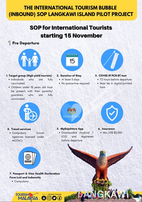 Langkawi is now open to international tourists!! The SOP is as shared. Malaysia Truly Asia!!
<a href="/TourismMalaysia/">Malaysia Truly Asia</a> 
<a href="/MalaysiaMFA/">Wisma Putra</a>