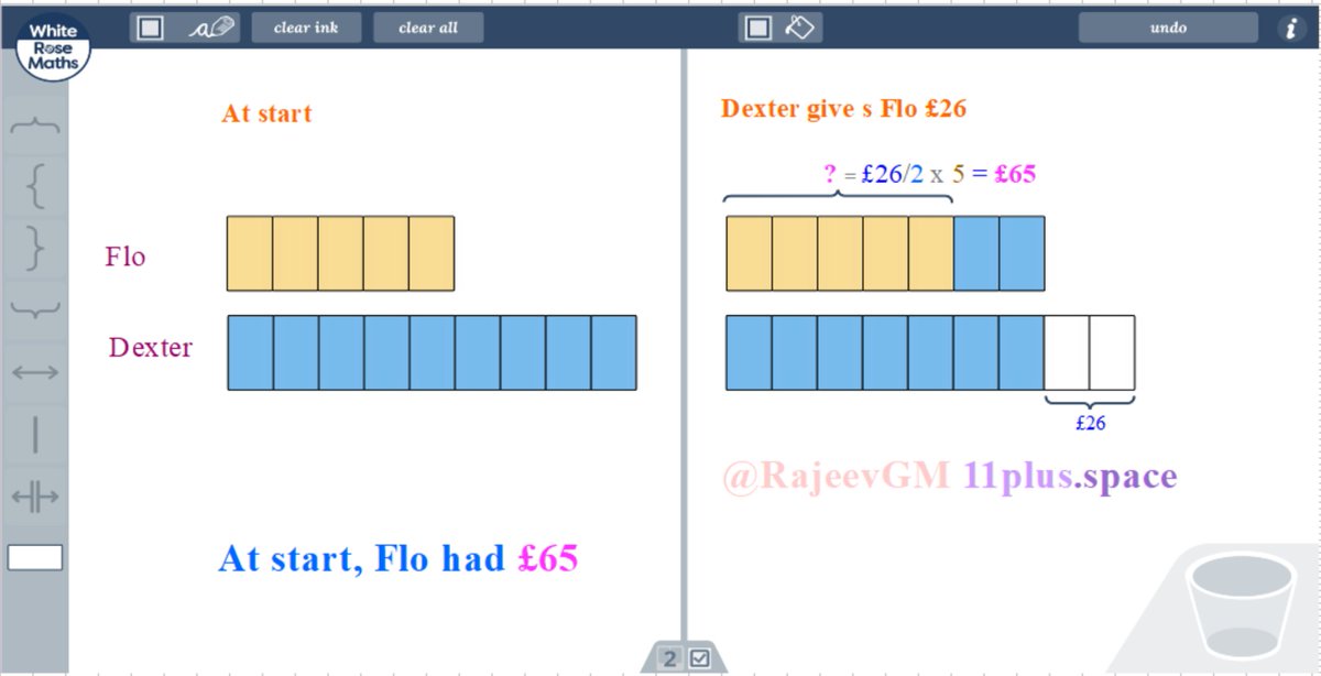 rajeevgm's tweet photo. @WhiteRoseMaths Q3) Capacity of Jug A 1200ml
Q4) At start, Flo had £65
(Used #WhiteRoseMaths #DigitalTools)
#Barvember2021 #Day14 #Week3 #solution by #RajeevGM of @11plus_Space

#BarModelling #Visual #Maths #ProblemSolving #Barvember https://t.co/XC0g4OhwP7