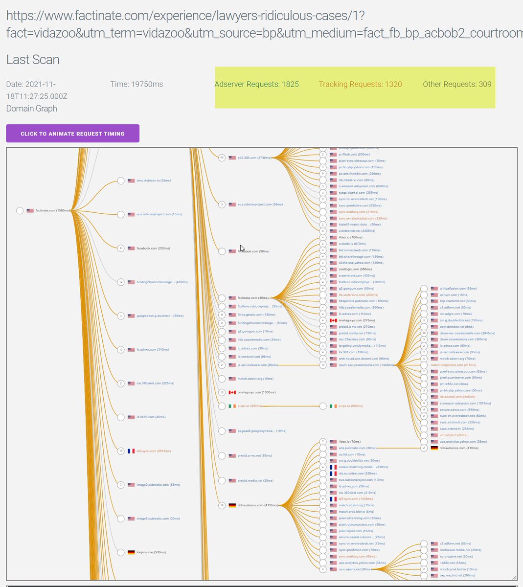 acfou's tweet photo. all this tracking DIDN'T lead to more relevant ads, but it is causing far greater cybersecurity risks, bad UX for consumers

+ @SwiftOnSecurity @UnleashedOsint @brave @johnwilander 

Adserver Requests: 1825
Tracking Requests: 1320
Other Requests: 309
https://t.co/hYDYvAjl8k https://t.co/mxbyvM6sdY
