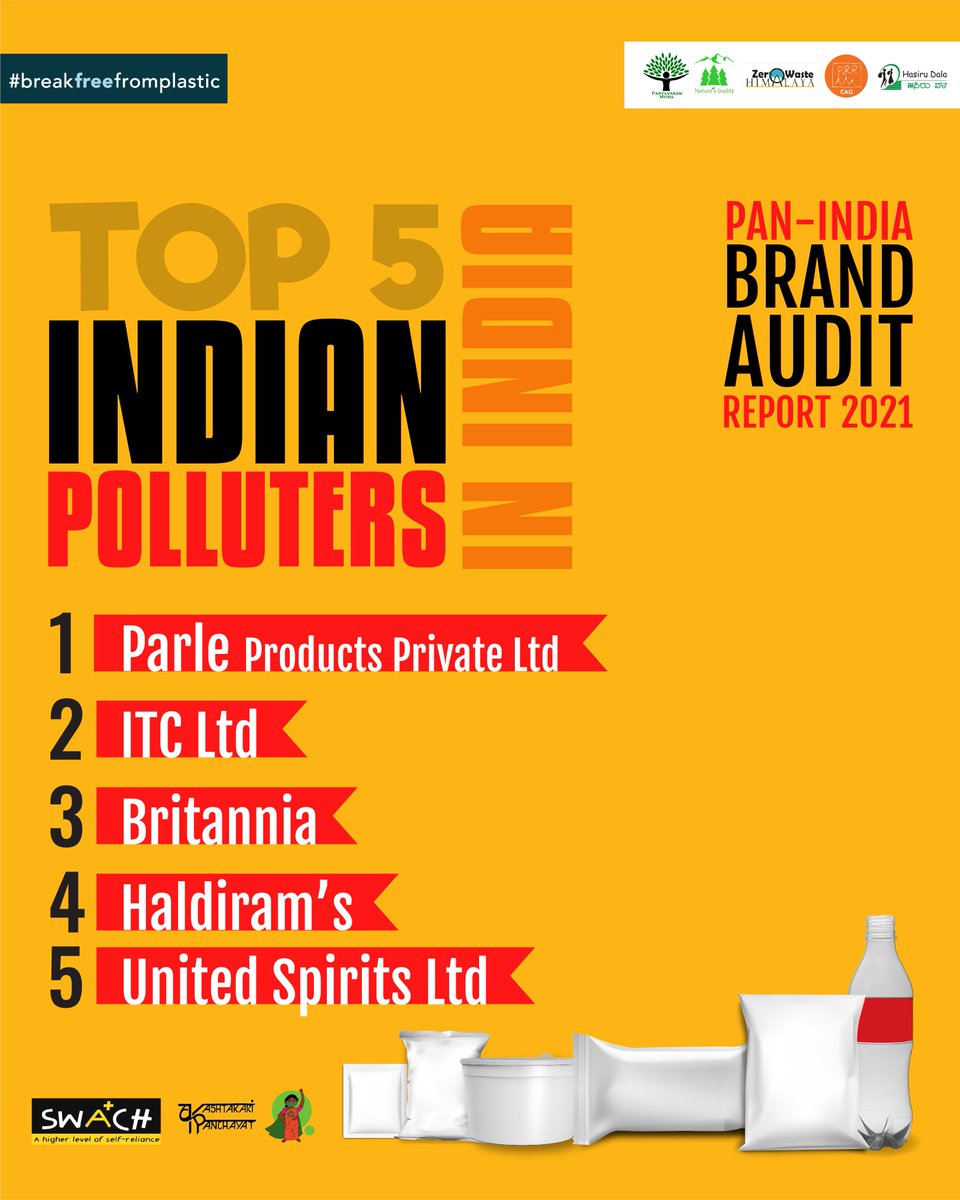 🚩Top 5 Indian polluters in India are <a href="/ParleFamily/">Parle Products</a> <a href="/ITCCorpCom/">ITC Limited</a> <a href="/BritanniaIndLtd/">Britannia Industries Limited</a> <a href="/NagpurHaldirams/">Haldirams</a> United Spirits Ltd 
It's time for brands to Reduce-Reveal-Redesign

<a href="/brkfreeplastic/">#BreakFreeFromPlastic</a> <a href="/CAGChennai/">CAG Chennai</a> <a href="/Hasiru_Dala/">Hasiru Dala</a> <a href="/ZWH_Himalaya/">Zero Waste Himalaya</a> <a href="/ParyavaranMitra/">Paryavaran Mitra</a> <a href="/NaturesBuddy1/">Nature's Buddy NGO</a>