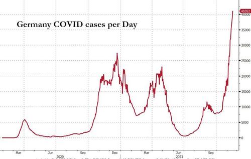 a_blockchainist's tweet image. #Germany Preparing To Impose Austria-Style Lockdown On The #Unvaxx&apos;d

zerohedge.com/covid-19/germa…
