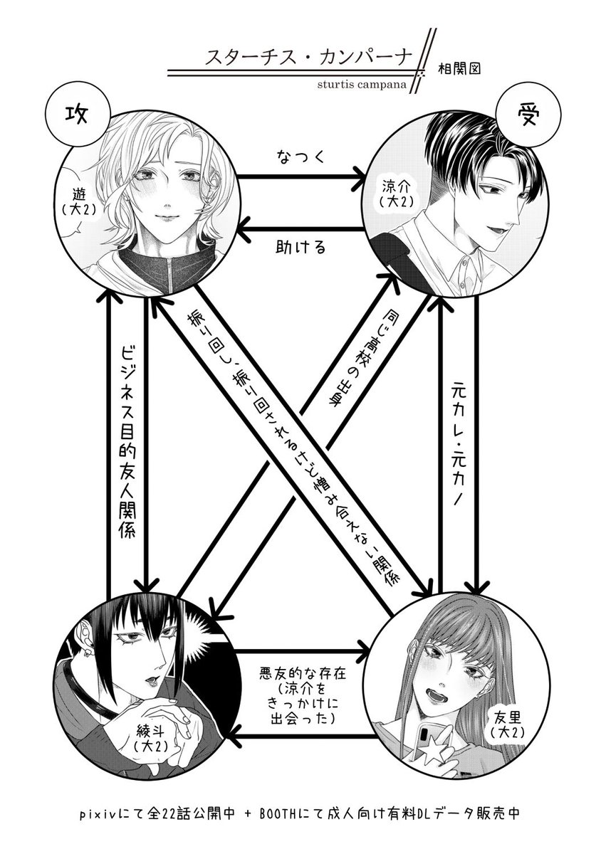 (3/3)
シリーズURL→https://t.co/iaKhABXE6M
BOOTH🔞DL→https://t.co/gN9Oc9mdrs 
