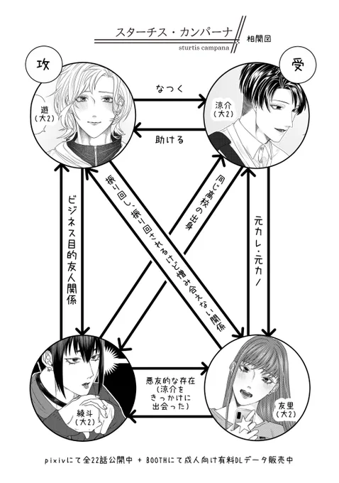 (3/3)
シリーズURL→https://t.co/iaKhABXE6M
BOOTH🔞DL→https://t.co/gN9Oc9mdrs 