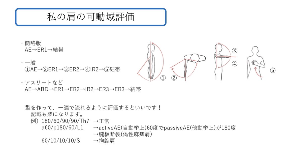 可動域 Twitter Search Twitter