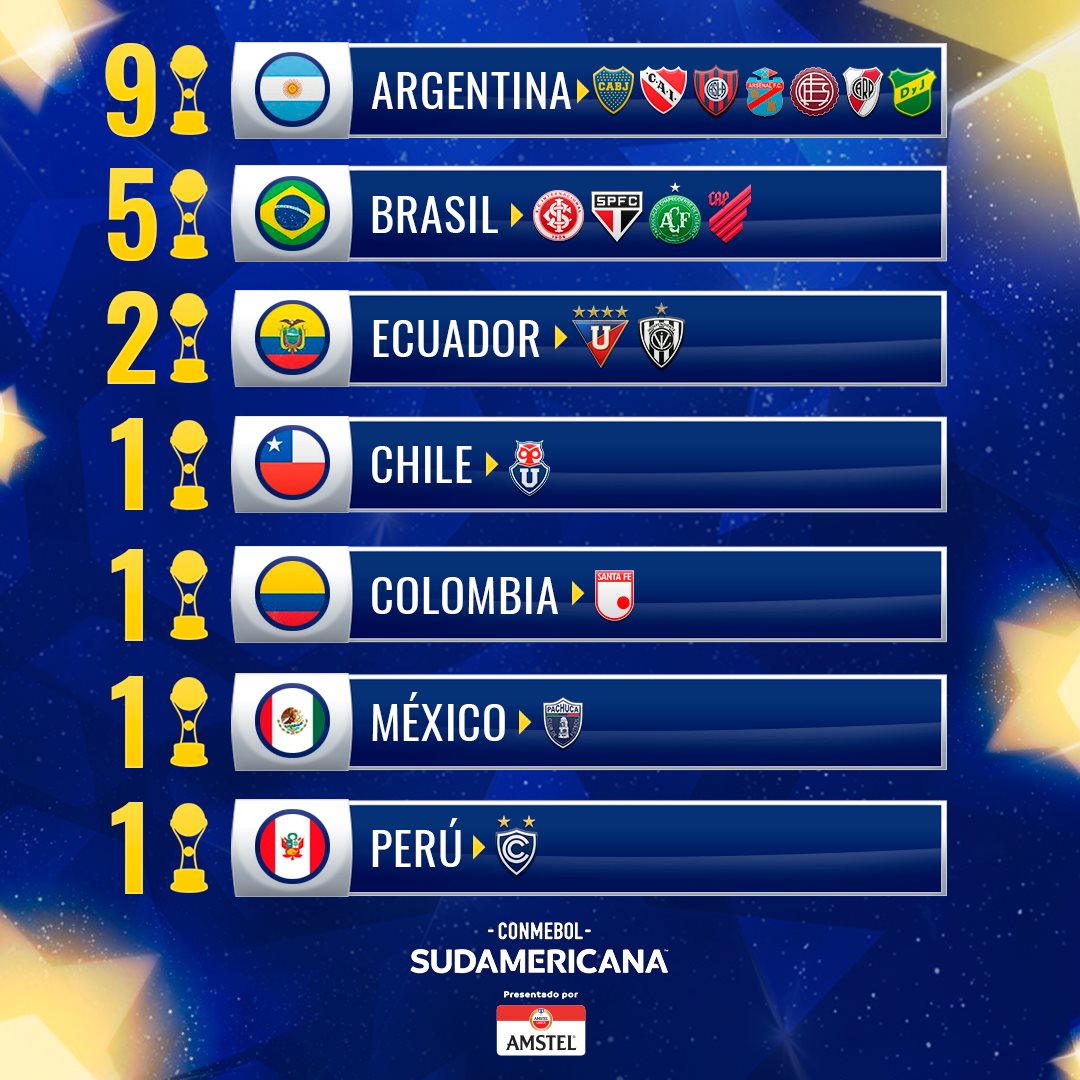 CONMEBOL Sudamericana on X: 🔥🏆 Confrontos definidos! Os 8⃣