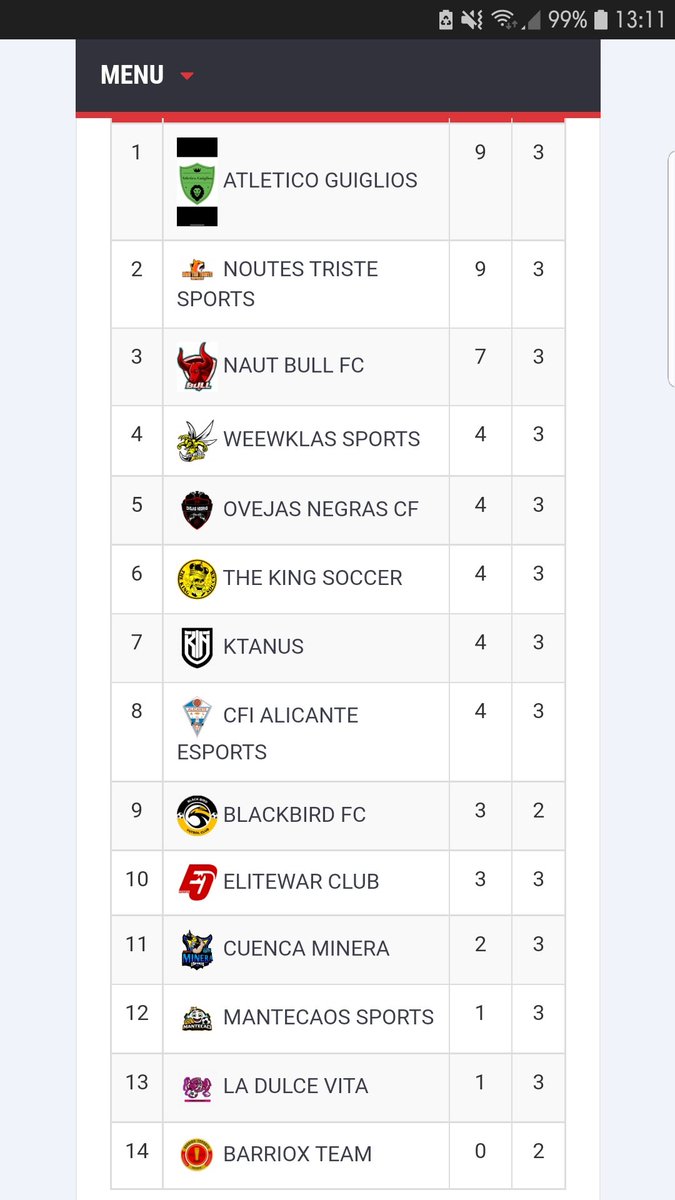 raulgf_1988's tweet photo. No se podría empezar oficialmente la temporada  compitiendo esta semana en @VPN_SPAIN de mejor manera que Colíderes y puntuando 9 de 9 con mi gente del @noutestriste, qué grandes soys joder! 👏👏🤙🤙 https://t.co/sIjJsssSSy