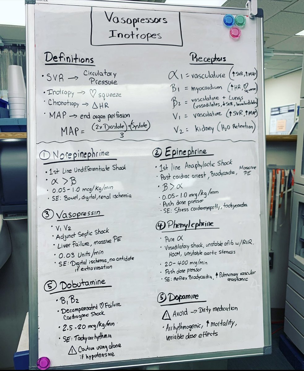 DanPatino7's tweet photo. Overnight Round 2 - bread &amp; butter EM Critical Care. Vasopressors/Inotropes #FOAMed #MedTwitter #MedEd #emergencymedicine https://t.co/hkmXBG8GsD