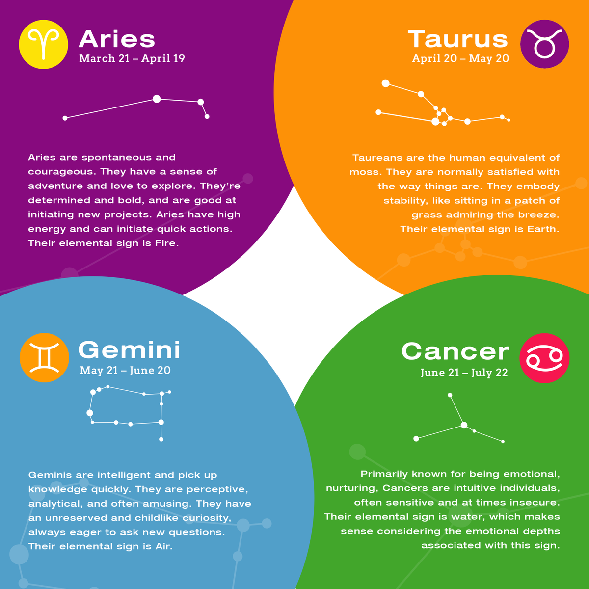 USCA3official_'s tweet photo. Astrology has always been a point of interest for every artist that has bothered to stare up at the night sky. Today they remain a fascinating thing to study. 

Learn more about astrology and its relationship with art here: (https://t.co/CLWGkRYeLl)

Visuals by Brenth Pabalate https://t.co/SMZsDyueBG
