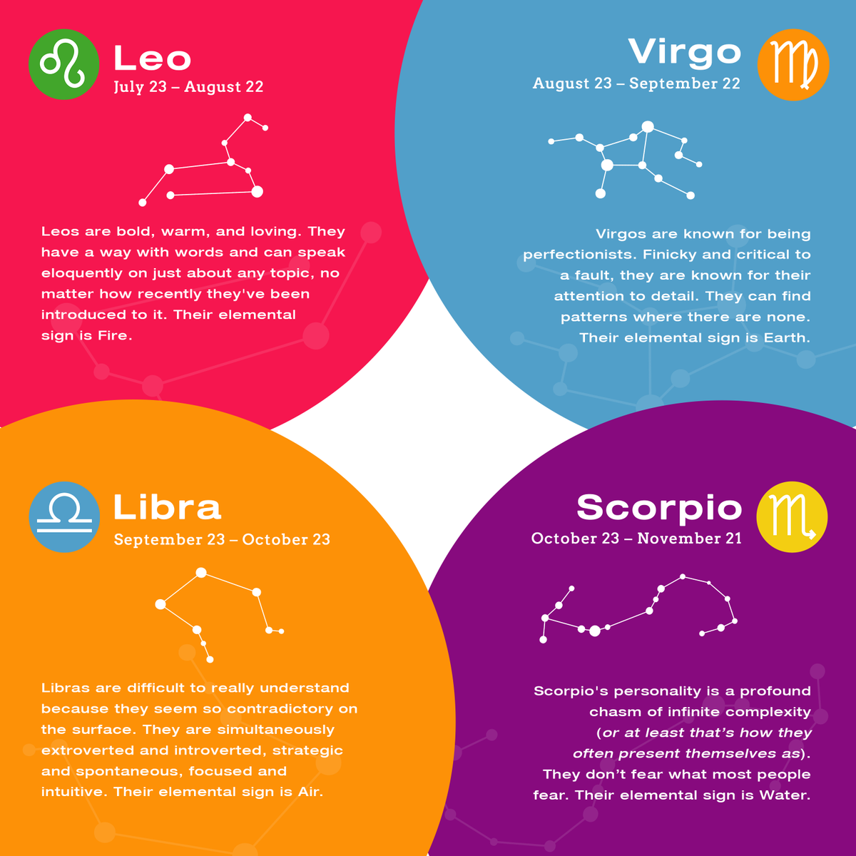 USCA3official_'s tweet photo. Astrology has always been a point of interest for every artist that has bothered to stare up at the night sky. Today they remain a fascinating thing to study. 

Learn more about astrology and its relationship with art here: (https://t.co/CLWGkRYeLl)

Visuals by Brenth Pabalate https://t.co/SMZsDyueBG