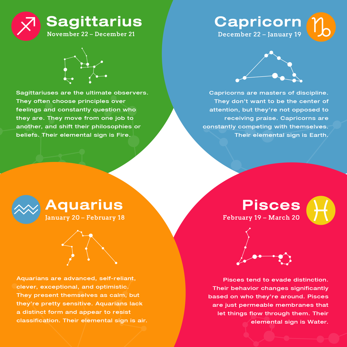 USCA3official_'s tweet photo. Astrology has always been a point of interest for every artist that has bothered to stare up at the night sky. Today they remain a fascinating thing to study. 

Learn more about astrology and its relationship with art here: (https://t.co/CLWGkRYeLl)

Visuals by Brenth Pabalate https://t.co/SMZsDyueBG