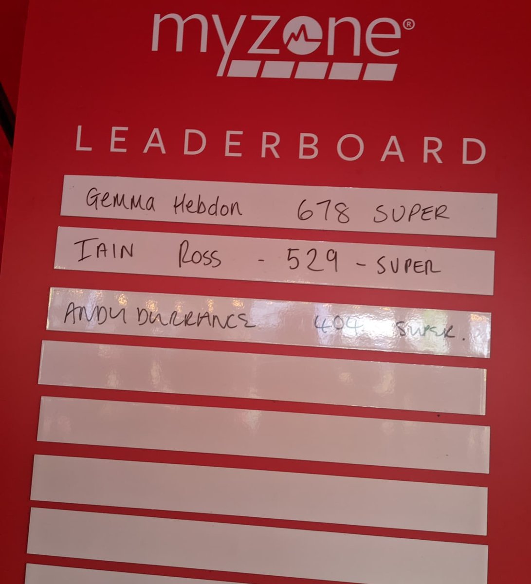 gem6065hebdon's tweet photo. @Emso7Waring @MYZONEmoves @spartanraceuk Still nothing on this? How is it taking so long? Was it not the top 3 highest scoring MEPs from each event? What were the scores of other testers? https://t.co/ghRJJ4wfCi