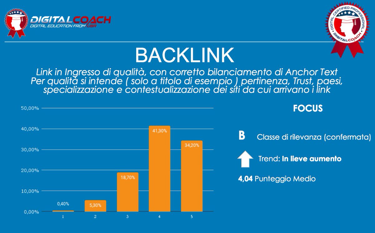 lukpapa's tweet photo. 🆙Sale la rilevanza dei Backlink. ⭕Attenzione però, fanno la differenza solo Link in Ingresso di qualità, con corretto bilanciamento di Anchor Text.
📊 Curioso di sapere l'andamento degli altri fattori? 
https://t.co/DtBf1fyjza

#bestofdigital2021 #DigitalCoach #Backlink https://t.co/oWOr9fKzlM