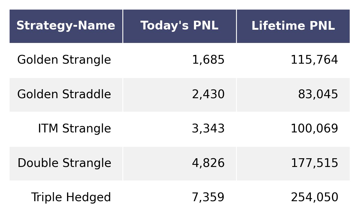 AlgoBrain_in's tweet photo. Result: Thu, 18 Nov 2021
Start you Algo Trading today with AlgoBrain
https://t.co/xPJdZ4CVCl

Trade Sheet: https://t.co/IGDdBfz8jT
Blog: https://t.co/zzYEIldhiN

Telegram Channel: @AlgoBrain_channel

Follow us:
FB: https://t.co/orzqvLjlor https://t.co/UD6CJLtVws