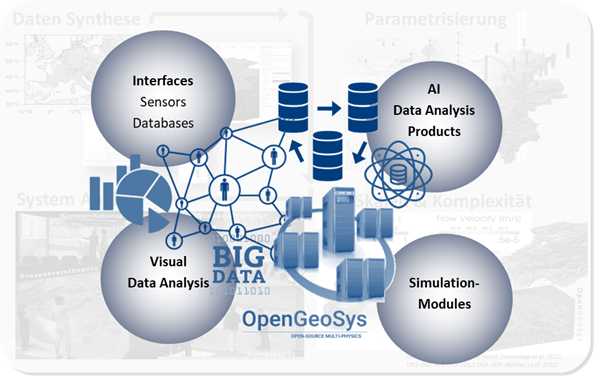Hydroinformatics engineers participate in defining, building and supplying the tools that enable decision-makers to manage aquatic resources and the environment. They work with engineers, scientists and people from other interest groups.