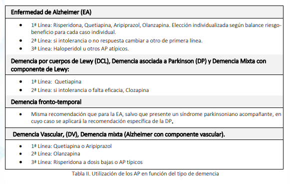 📝Información Farmacoterapéutica (Servicio Valenciano de Salud). Papel de los antipsicóticos en el tratamiento de los síntomas psicológicos y conductuales de los pacientes con demencia. Optimizando su prescripción.
san.gva.es/documents/1529…