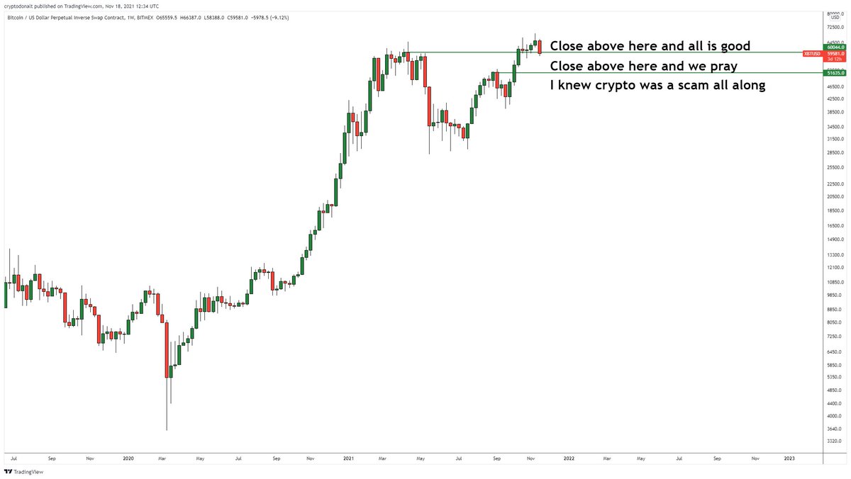 DonAlt's tweet photo. $BTC https://t.co/QJjedWLTMB