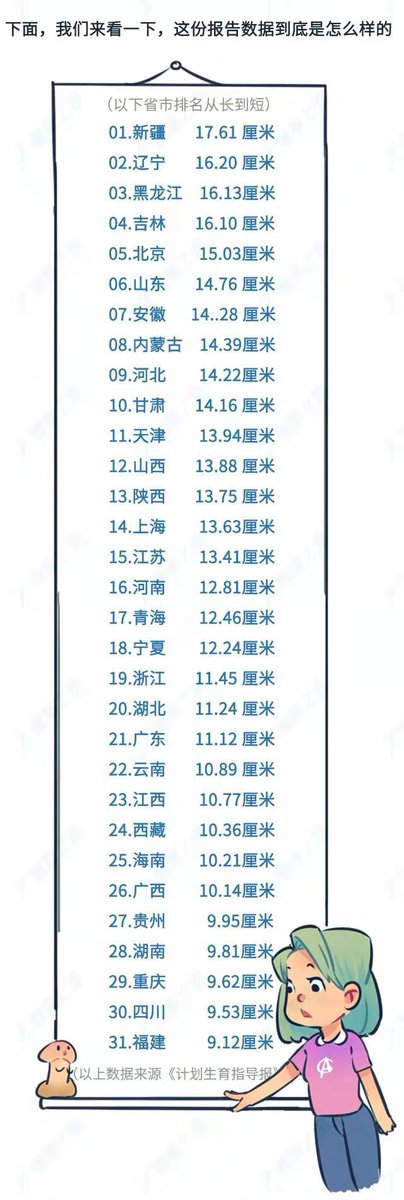 wencheng2012's tweet photo. 我特别想知道这数据是怎么来的。普查？我没有被普查到。抽样？样本够大吗？抽样方法科学吗？ https://t.co/OP9XpntSh2