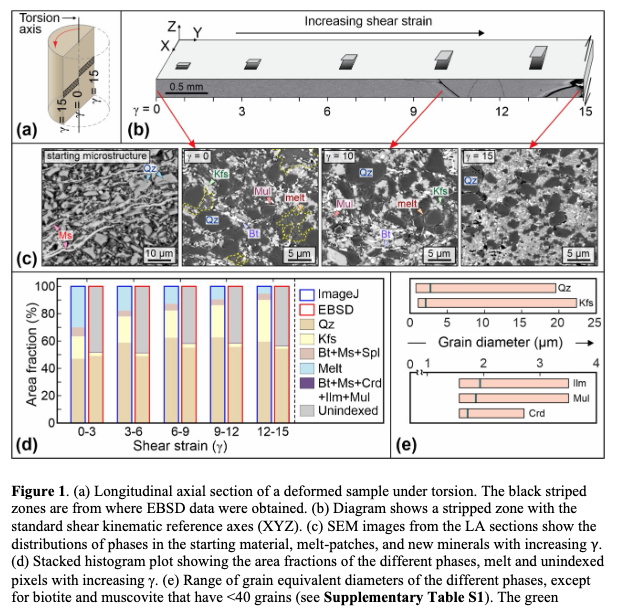 EarthArXiv's tweet photo. "Syn-shearing deformation mechanisms of minerals in partially molten metapelites"
@driptadutta Dutta et al.,
https://t.co/OPWZYkZyAf https://t.co/o0PkrLknJi