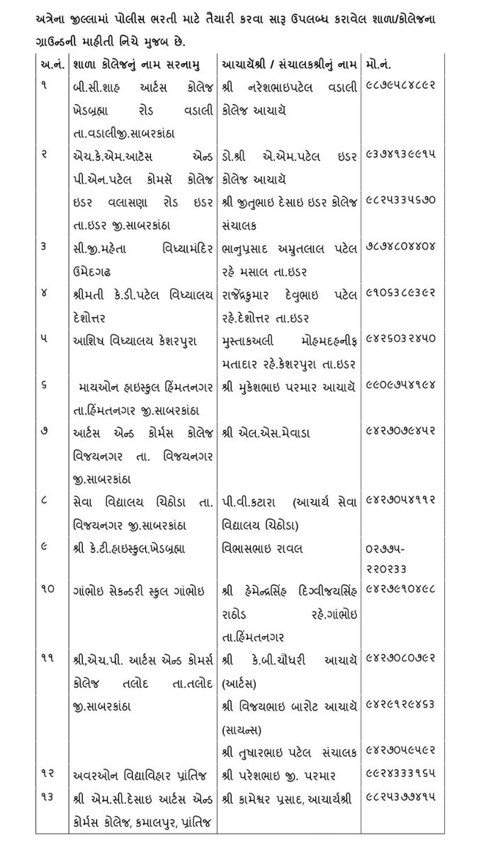 Hasmukhpatelips's tweet photo. પોલીસ અધિક્ષક સાબરકાંઠા દ્વારા જિલ્લામાં કુલ ૧૩ જગ્યાએ પોલીસ ભરતીના ઉમેદવારોને તૈયારી માટે મેદાનો ઉપલબ્ધ કરાવ્યા છે. ઉમેદવારોને લાભ લેવા વિનંતી. https://t.co/DFldyaSIi0